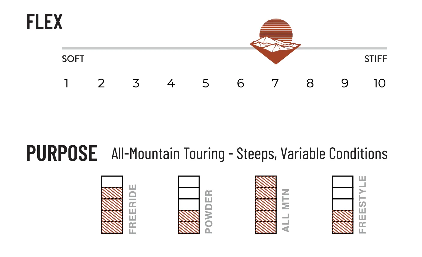 Weston Skyline Carbon All Mountain Vernan Kee Ski